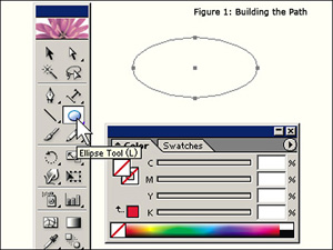 Figure 1: Building the Path