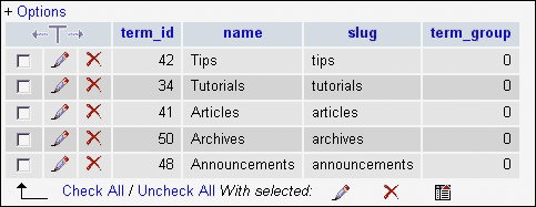 term_id for each category