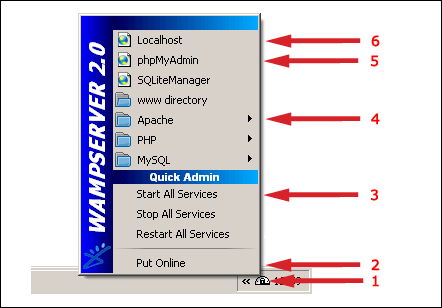 WampServer Menu