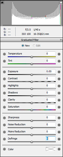 Histogram Showing Overexposure